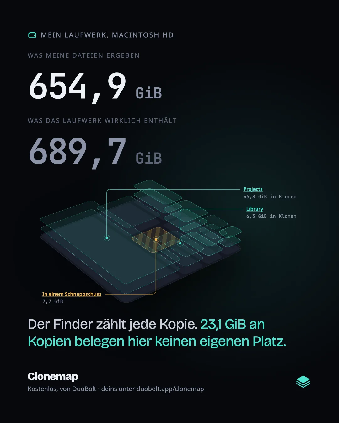 Ein Bild zum Teilen: was die Dateien ergeben, was die Festplatte enthält, und die Karte der Festplatte
