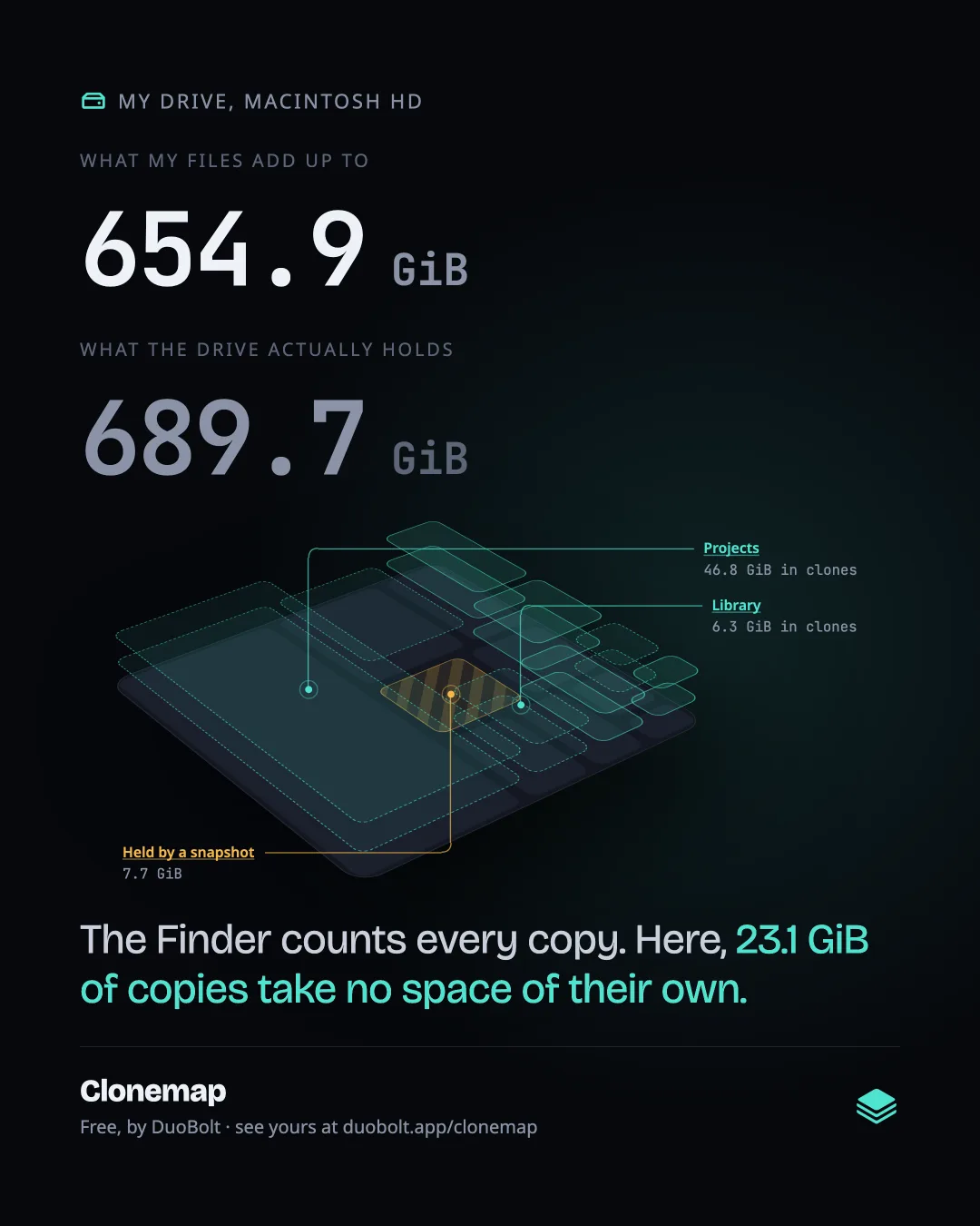 A share card: what the files add up to, what the drive holds, and the drive's slab