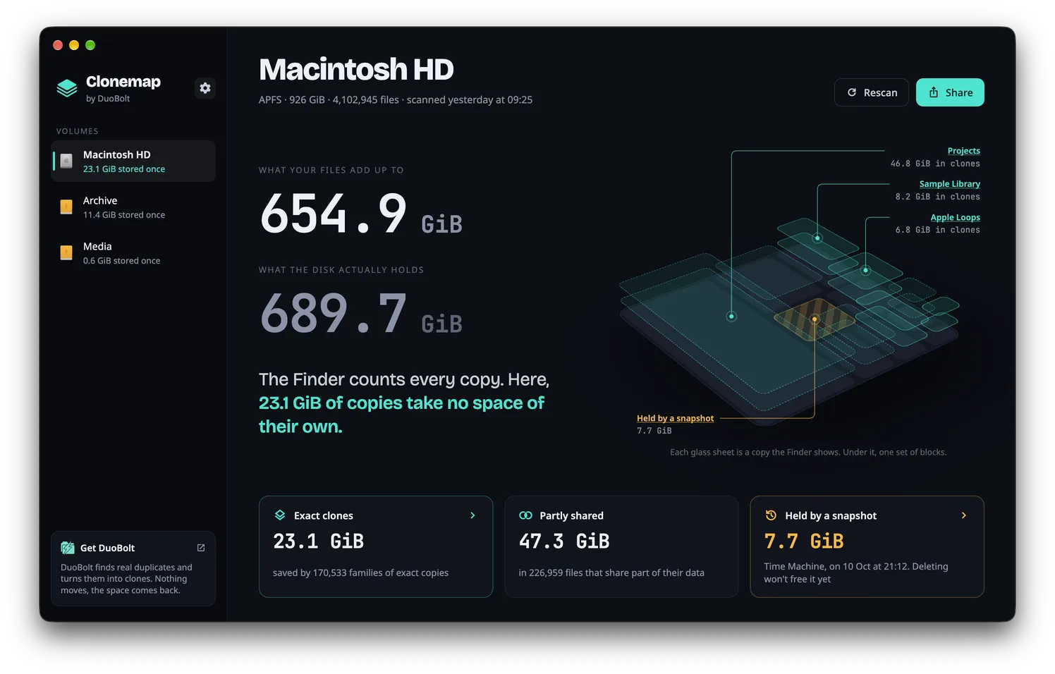 Clonemap's overview of a drive: what its files add up to, what the disk holds, and the drive as a slab of the places with the most in clones