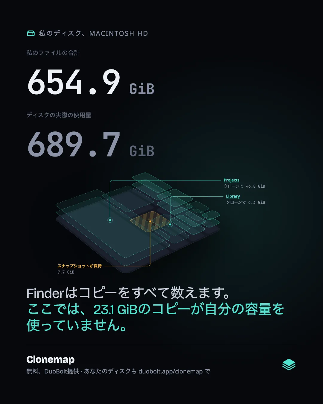 共有カード：ファイルの合計、ディスクの使用量、ディスクのスラブ