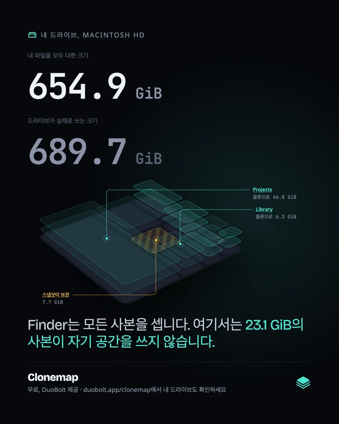 공유 카드: 파일을 모두 더한 크기, 디스크가 쓰는 크기, 디스크 슬래브