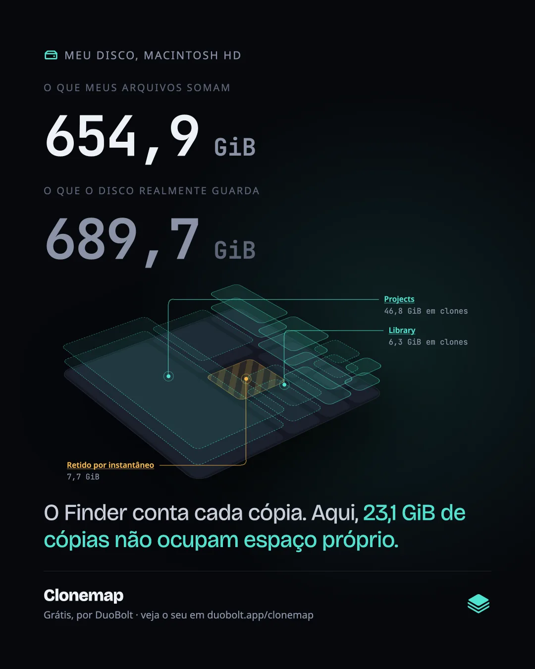 Um cartão para compartilhar: o que os arquivos somam, o que o disco guarda e a placa do disco