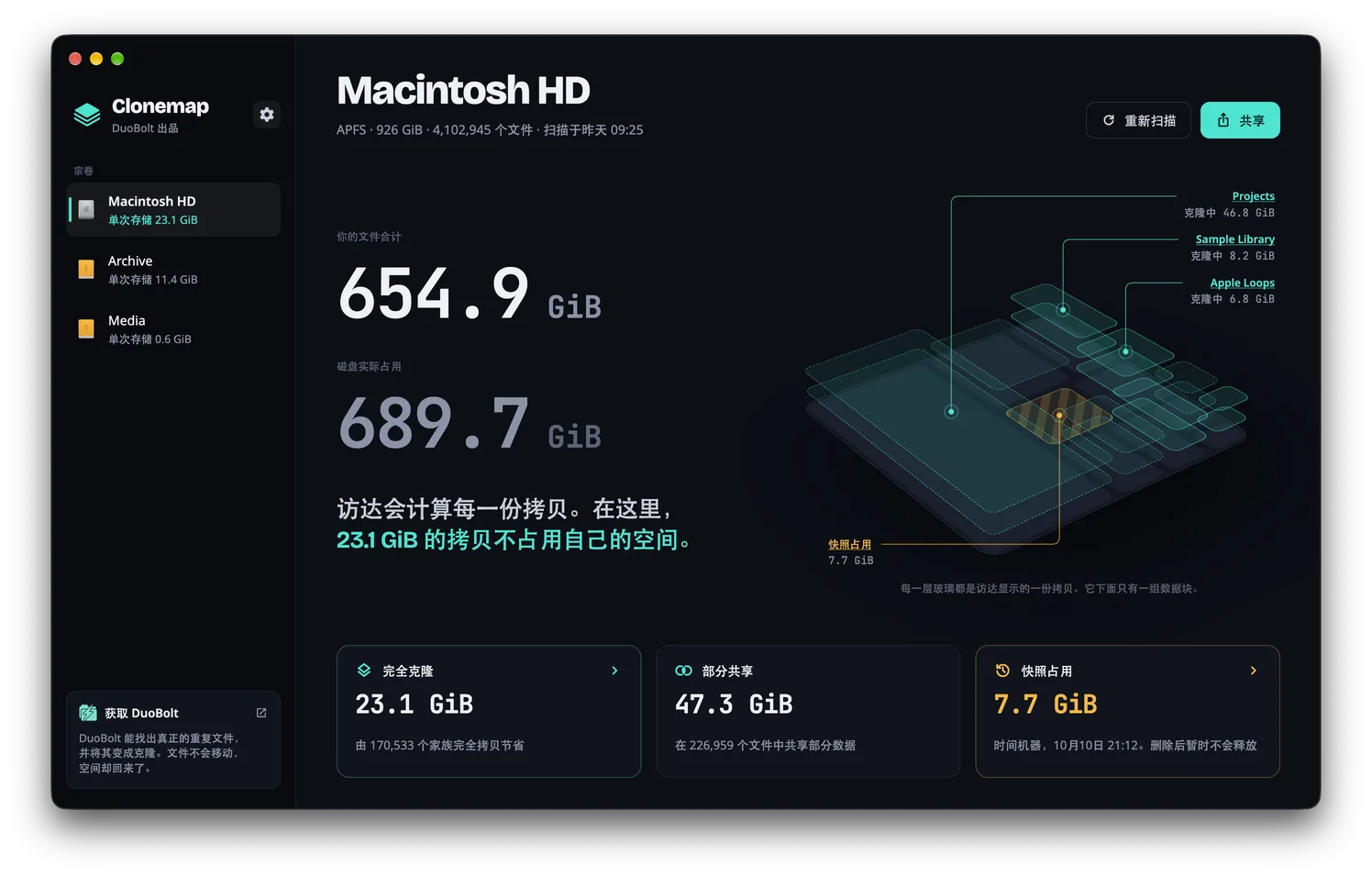 Clonemap 的磁盘概览：文件合计、磁盘实际占用，以及显示克隆最多的位置的磁盘板块